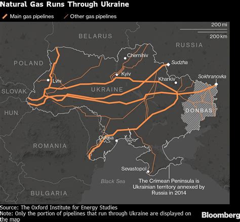 russian gas through ukraine